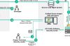 MICRO FOCUS Fortify SCA